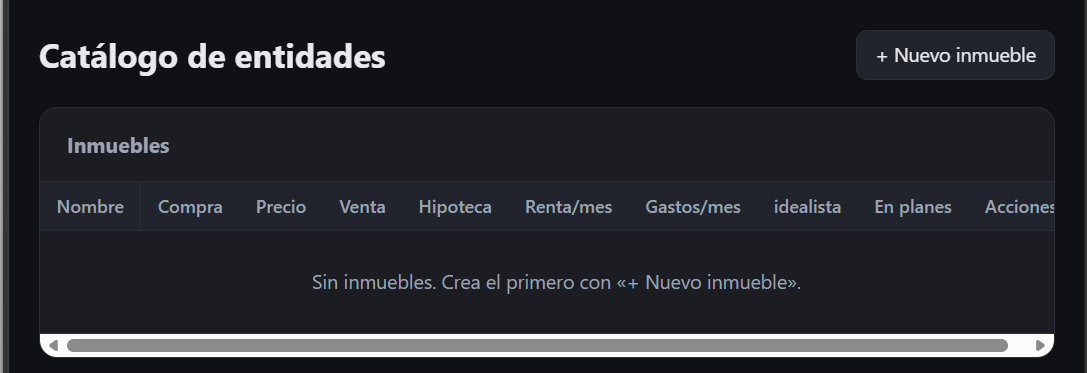 Catálogo de inmuebles