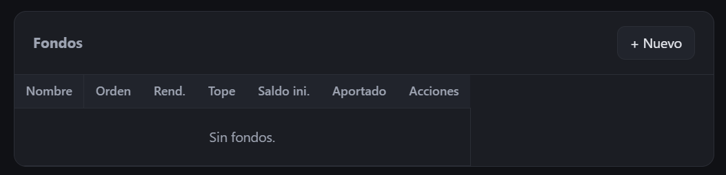 Catálogo de fondos