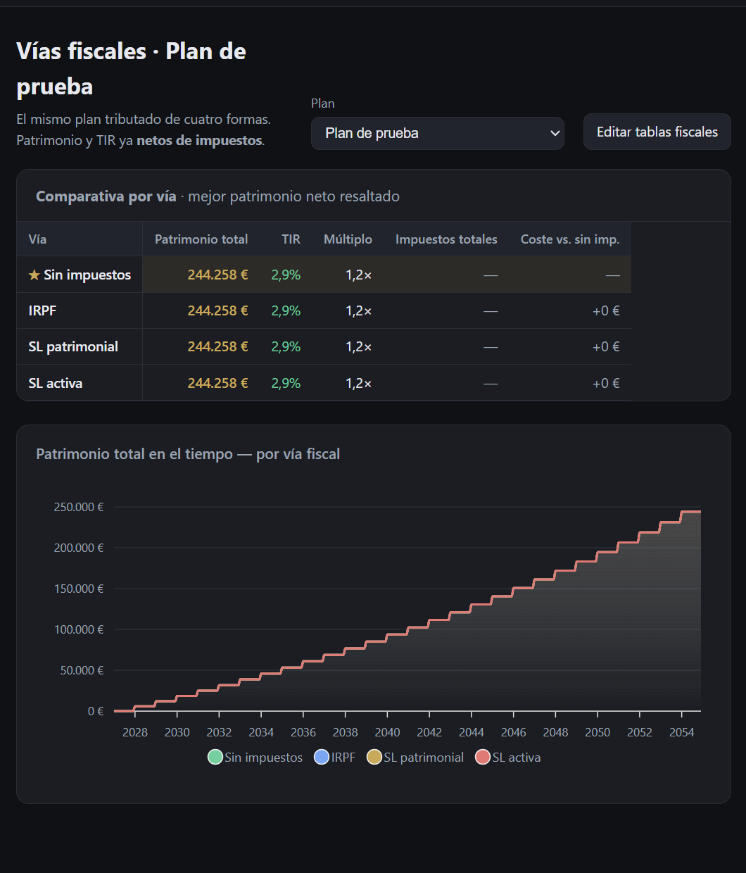 Comparador de vías fiscales