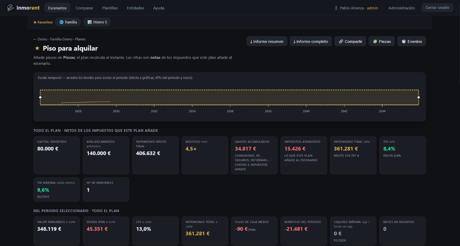 Indicadores del plan